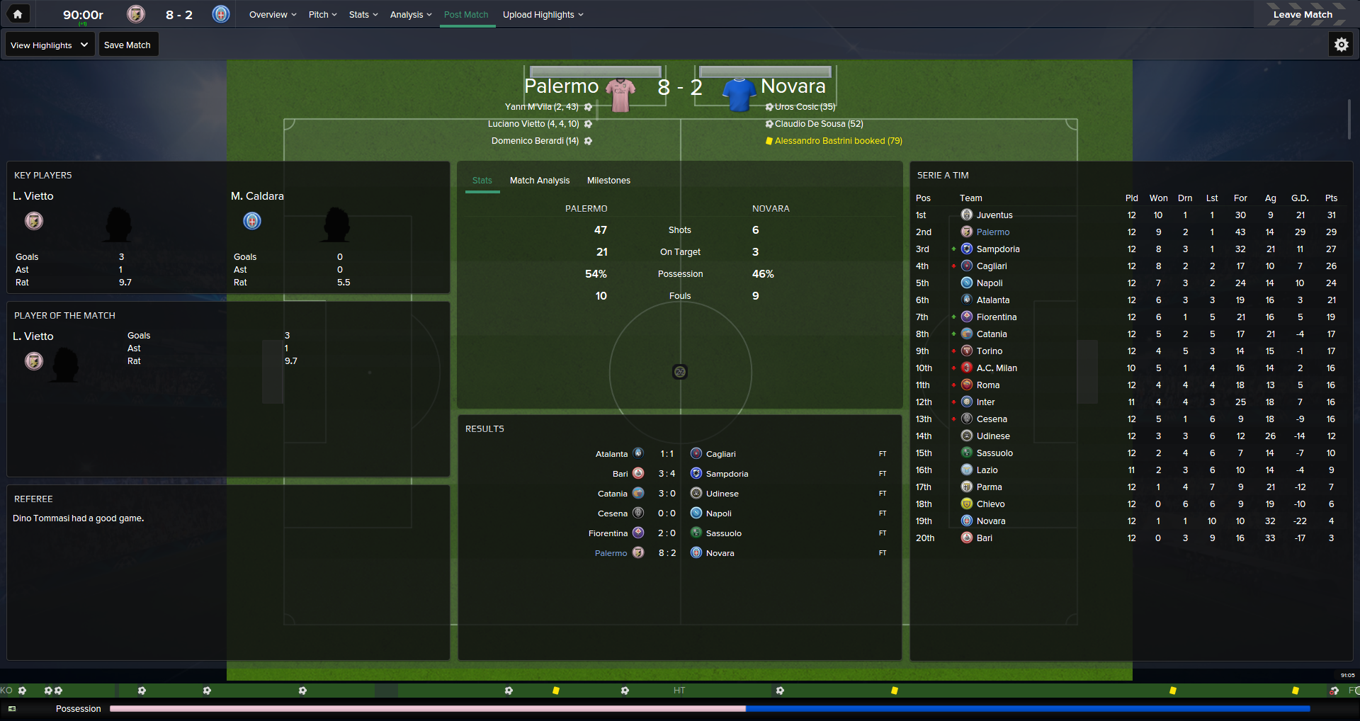 54a308c5efab6-Palermo_v_Novara__Match_Post_Match.png