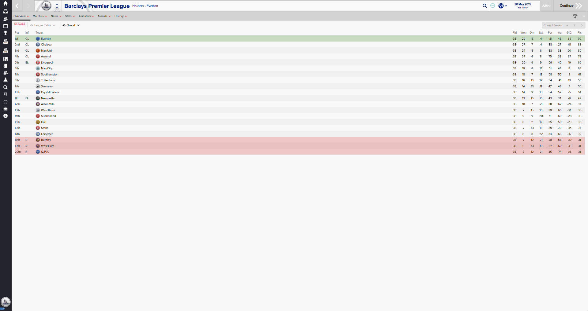 554fa1a67c414-Barclays_Premier_League__Overview_Stages.png