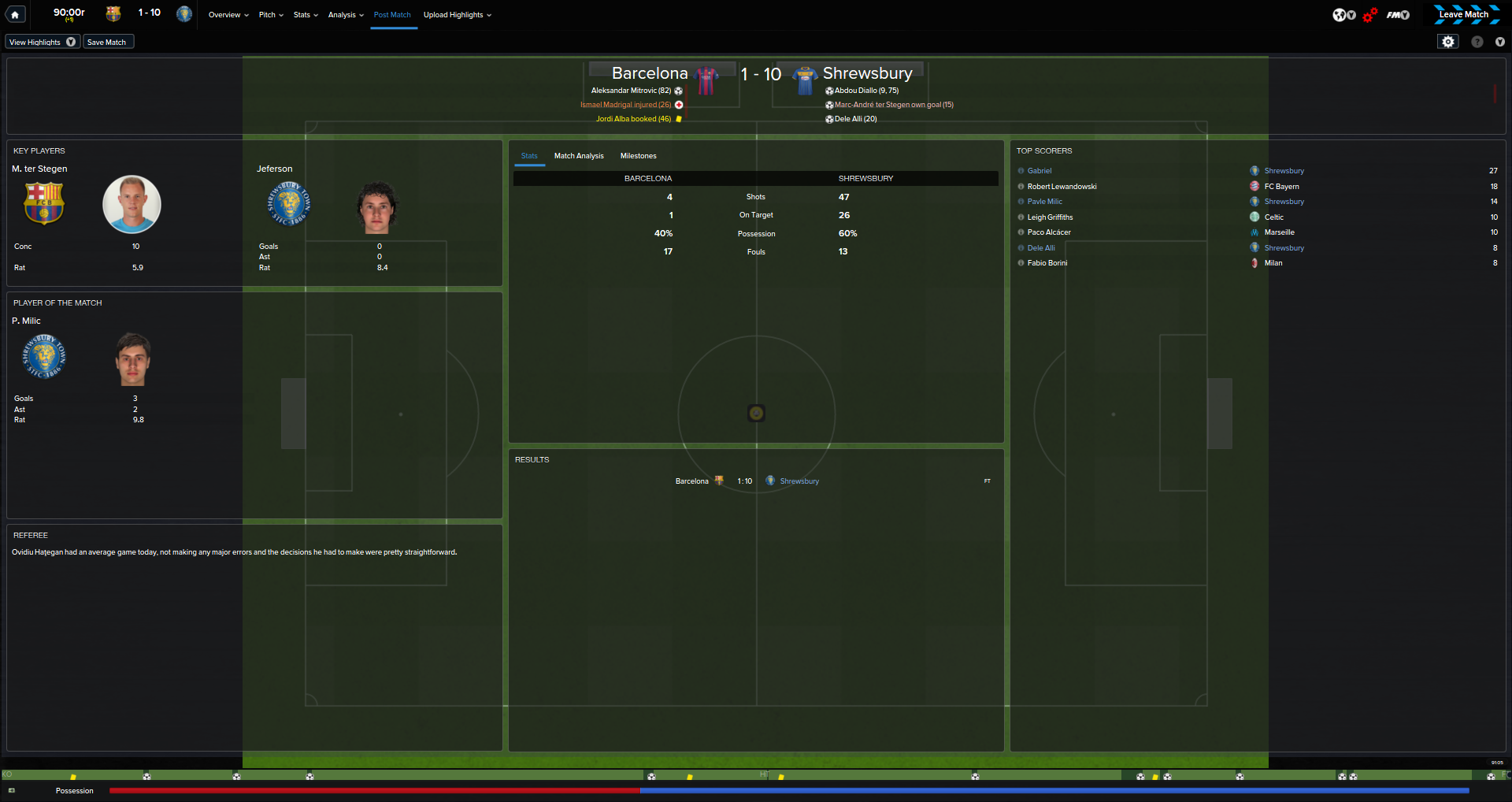 5597fbdc46abc-Barcelona_v_Shrewsbury__Match_Post_Match-2.png