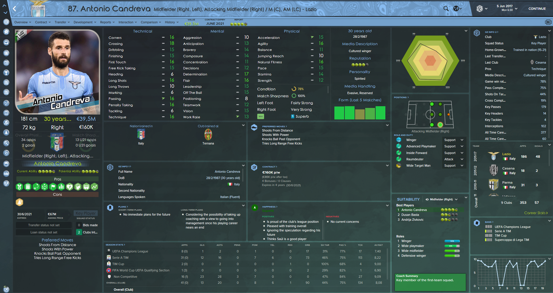 56eabd2b2d3bc-Antonio_Candreva__Overview_Profile.png